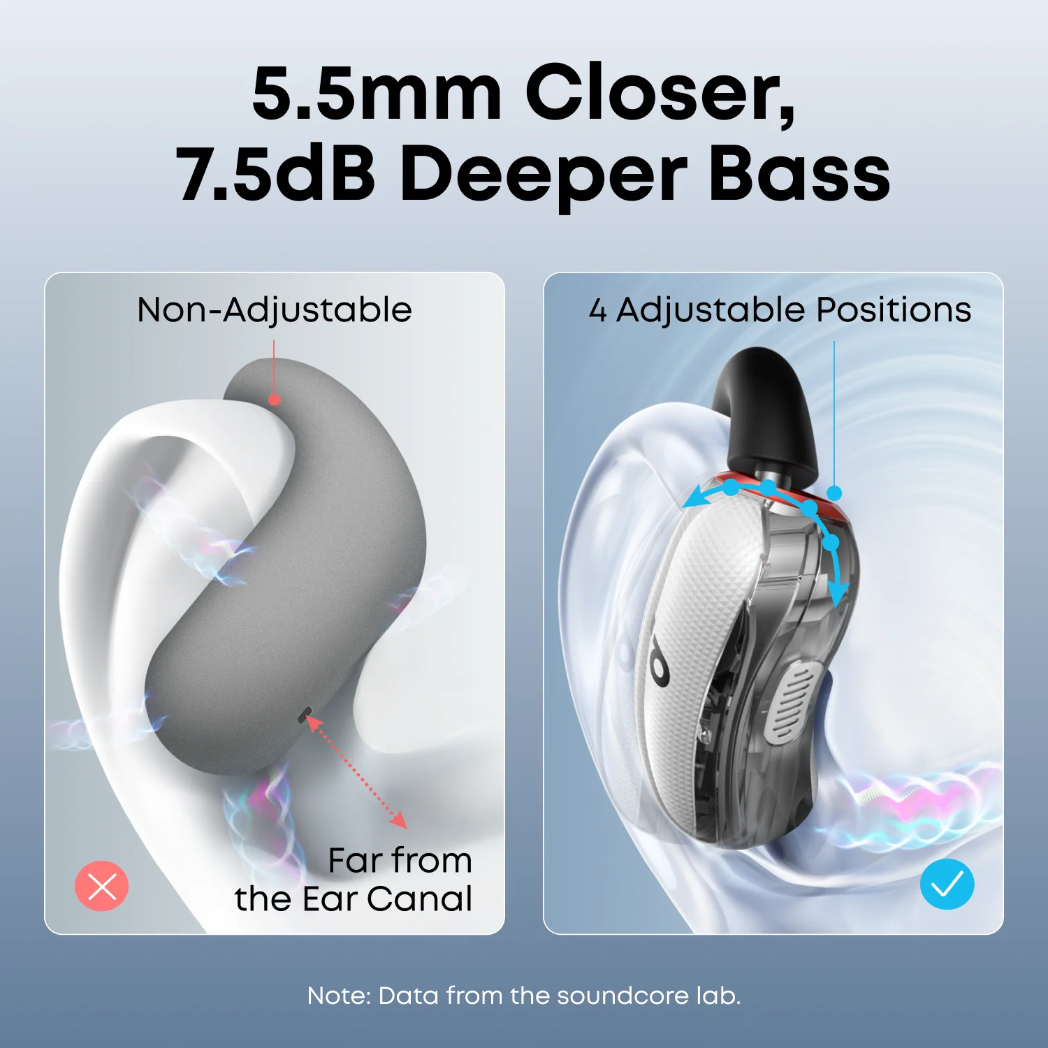 soundcore V40i | Comfortable Fit and Clear Sound, Lidless Case - Image 5