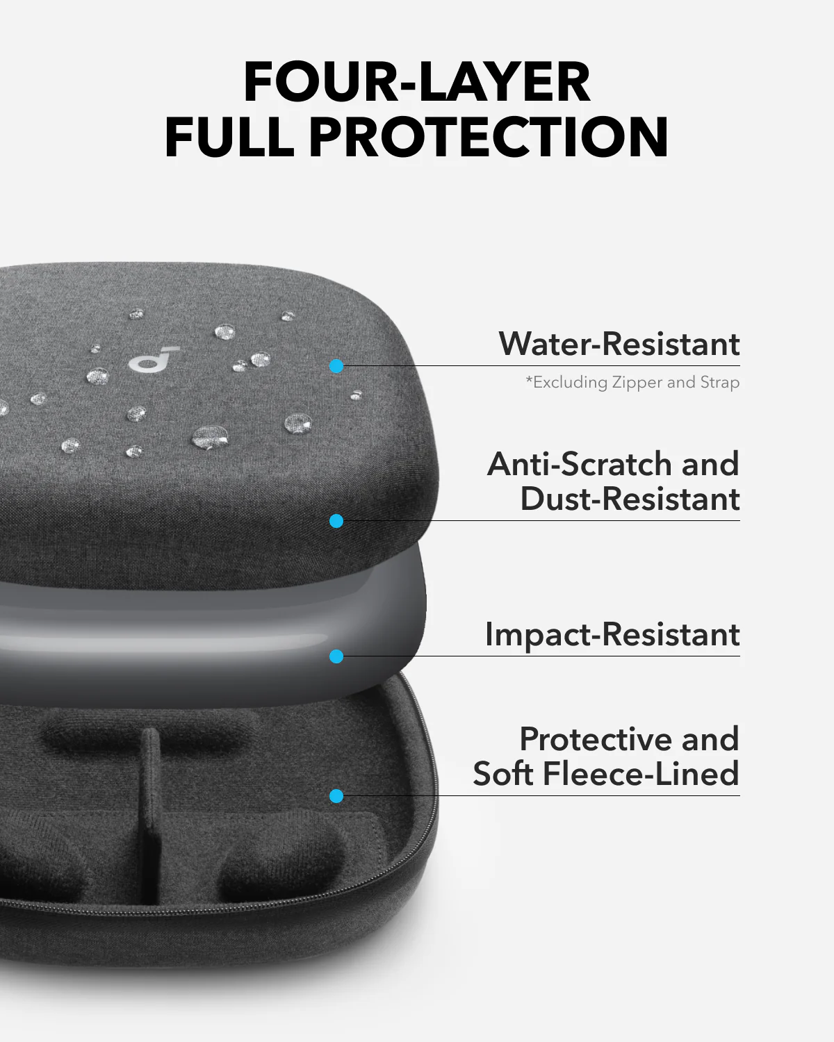 soundcore Headphones Case (Black) - Image 3